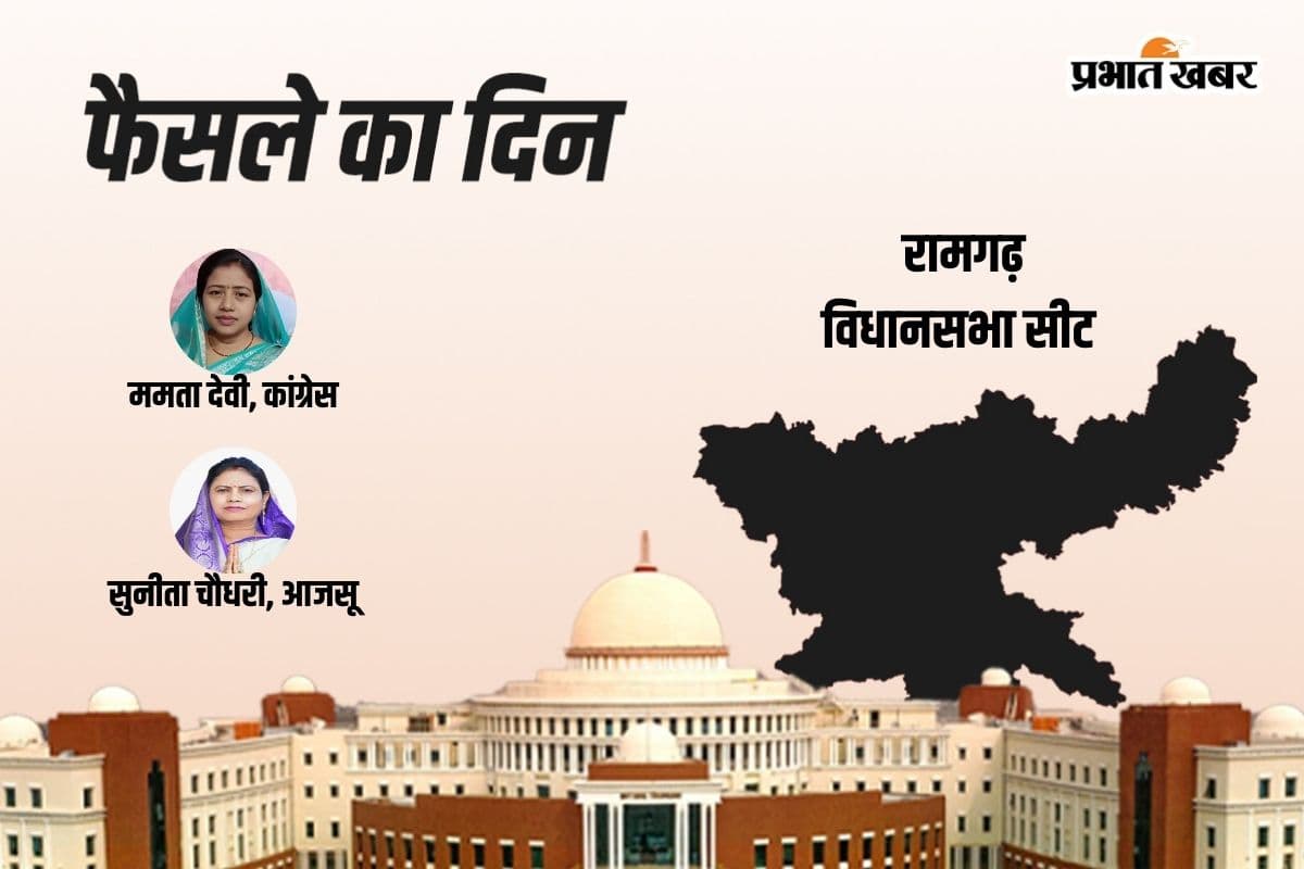 Ramgarh Vidhan Sabha Result 2024 : रामगढ़ से अजसू पार्टी के सुनीता चौधरी आगे, कांग्रेस की ममता देवी पीछे