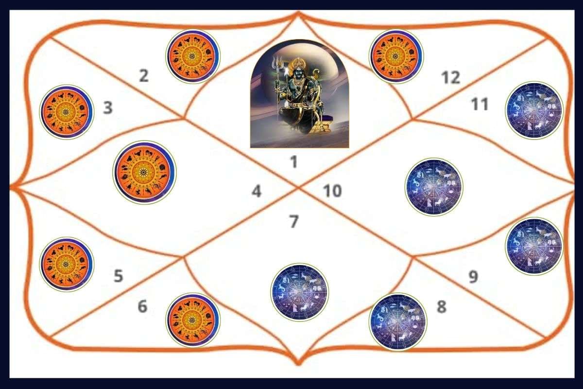 Shani Margi Effect: मार्गी शनि दिसंबर में खोलेंगे उन्नति के नए रास्ते, साल 2026 में इन 3 राशि वालों की लगेगी लॉटरी