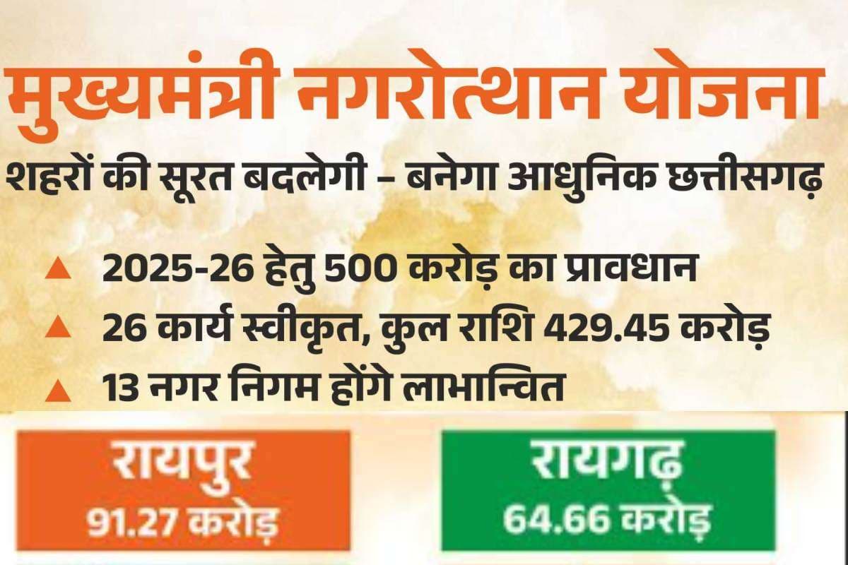 Govt Scheme Chhattisgarh : इस योजना से छत्तीसगढ़ होगा चकाचक