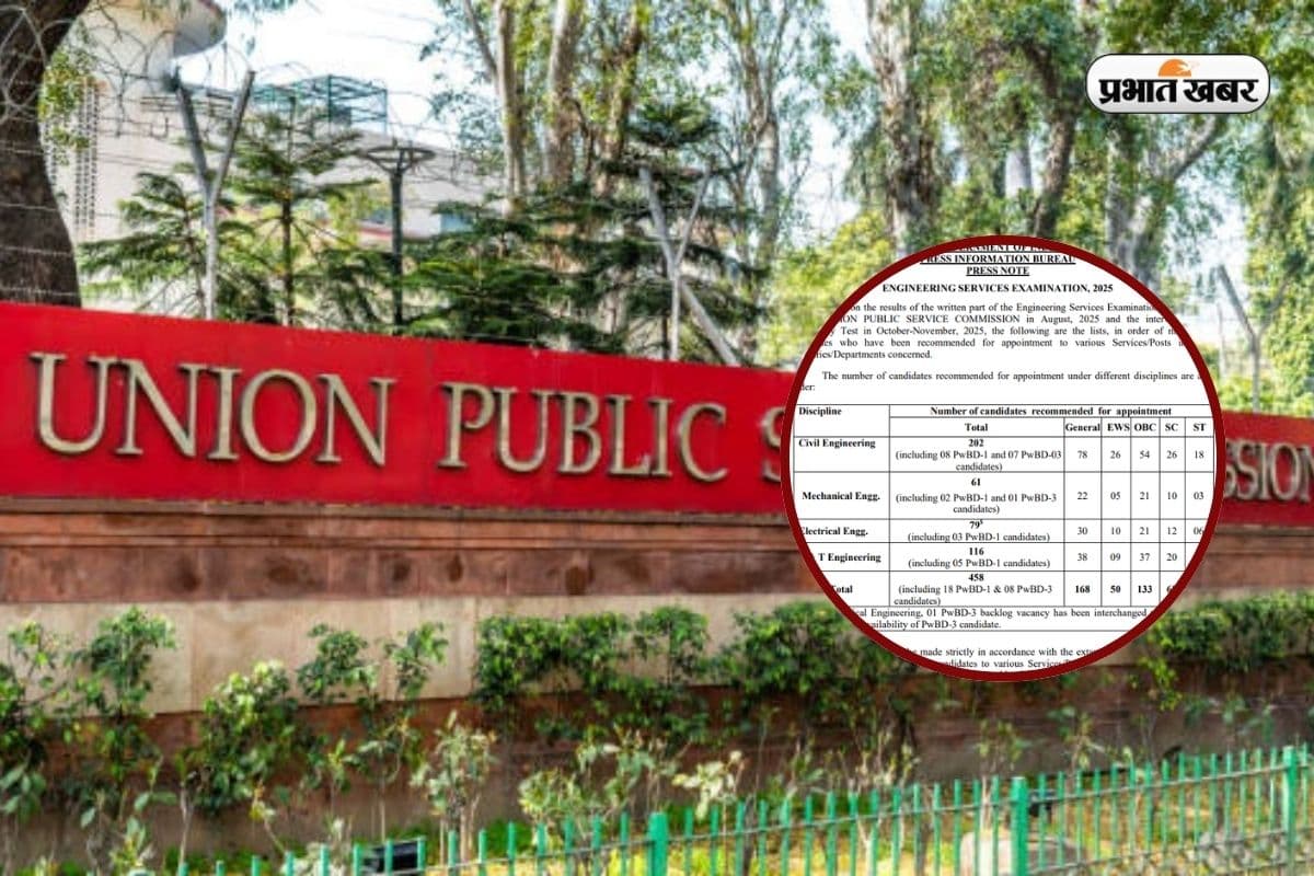 UPSC इंजीनियरिंग सर्विस का फाइनल रिजल्ट जारी, Civil में मोहम्मद शाकिब ने किया टॉप